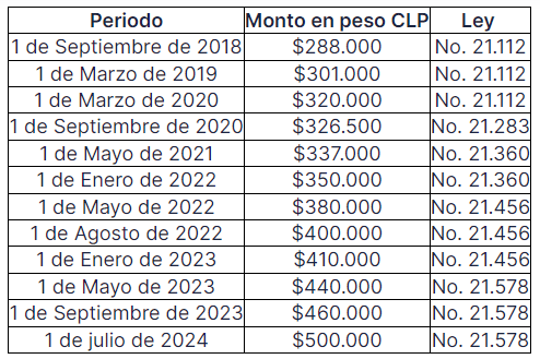 Red Recursos Humanos